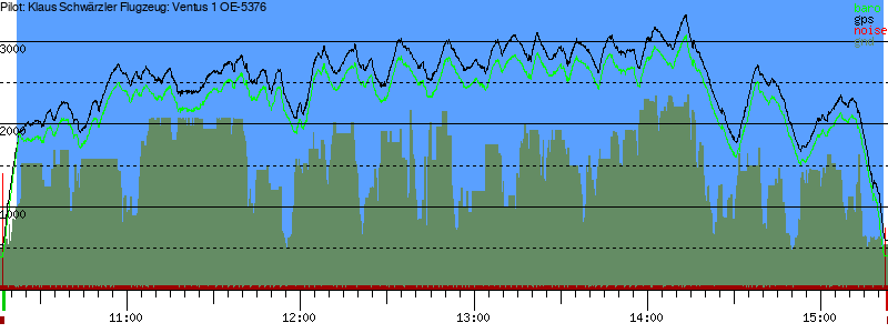Barometer